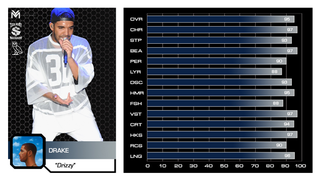 Illustration for article titled Keep It 100: We Rated Rappers On The Madden Scale
